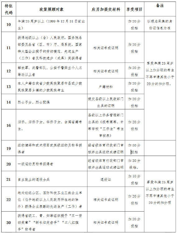 2024年海南省成人高考資訊問答