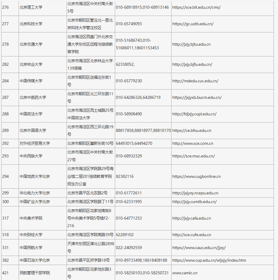 2024年在京招生成人高校代碼、地址、聯(lián)系電話及網(wǎng)址