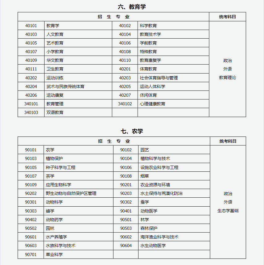 山西招生考試網(wǎng)：2024年成人高考專升本招生專業(yè)與統(tǒng)一考試科目對(duì)照表