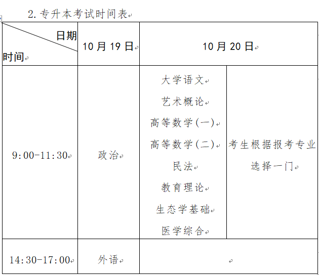 河南省2024年成人高等學校招生全國統(tǒng)一考試報名須知