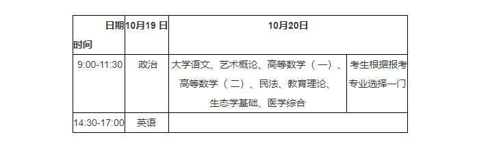 湖北省2024年成人高考考生報(bào)名須知