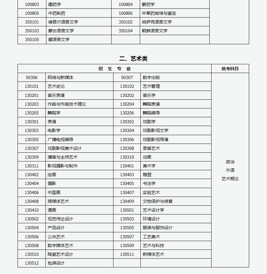 山西招生考試網(wǎng)：2024年成人高考專升本招生專業(yè)與統(tǒng)一考試科目對(duì)照表