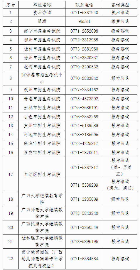 自治區(qū)招生考試院關(guān)于廣西2024年下半年高等教育自學(xué)考試報(bào)考的公告