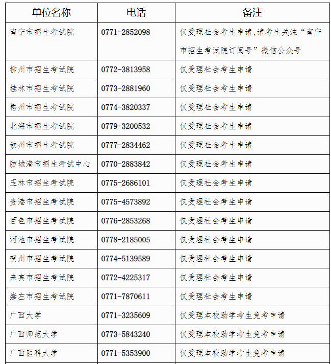 廣西招生考試院：自治區(qū)招生考試院關(guān)于開放2024年下半年高等教育自學考試課程免考申請的公告