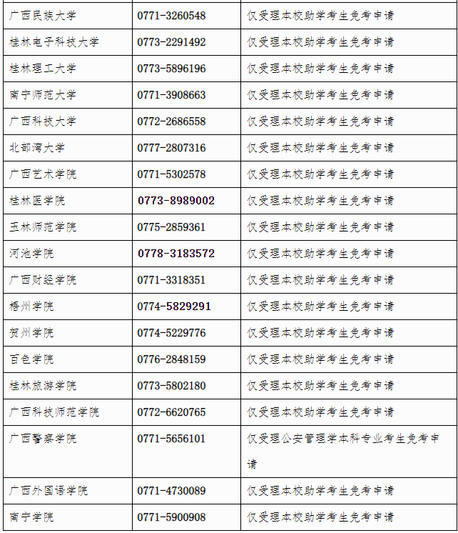 廣西招生考試院：自治區(qū)招生考試院關(guān)于開放2024年下半年高等教育自學考試課程免考申請的公告