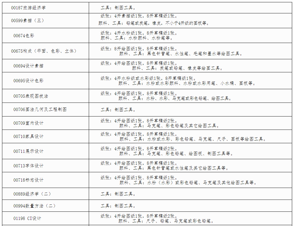 自治區(qū)招生考試院關(guān)于印發(fā)《廣西2024年下半年高等教育自學(xué)考試特殊課程考試規(guī)定》的通知