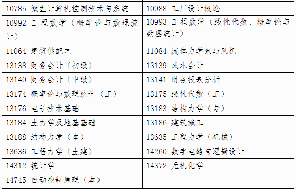 自治區(qū)招生考試院關(guān)于印發(fā)《廣西2024年下半年高等教育自學(xué)考試特殊課程考試規(guī)定》的通知