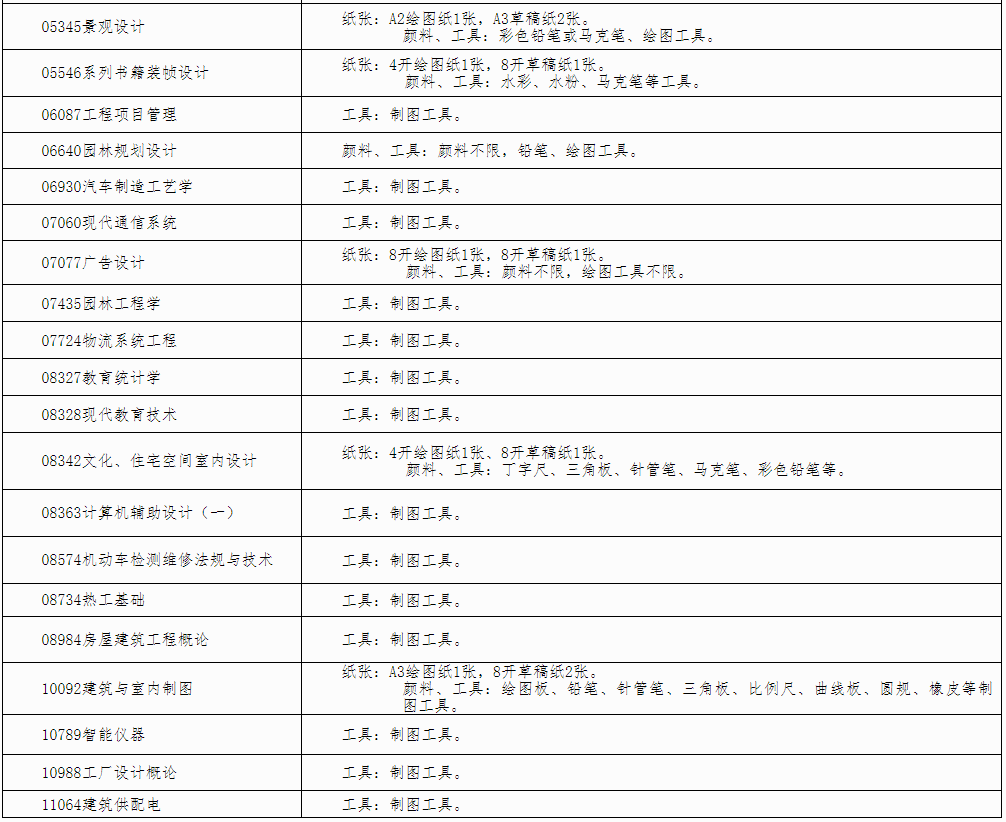 自治區(qū)招生考試院關(guān)于印發(fā)《廣西2024年下半年高等教育自學(xué)考試特殊課程考試規(guī)定》的通知