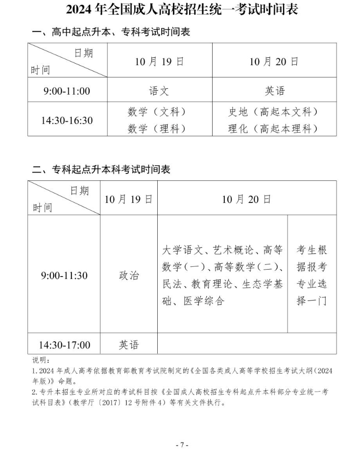 2024年貴州省成人高?？荚囌猩忌刈x