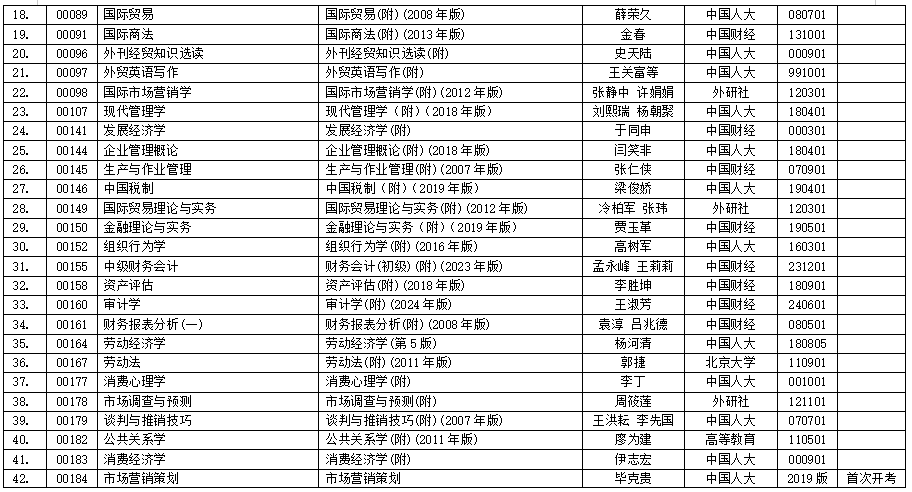 浙江省2025年4月高等教育自學考試用書目錄