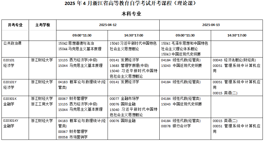 浙江省2025年4月高等教育自學考試報考簡章