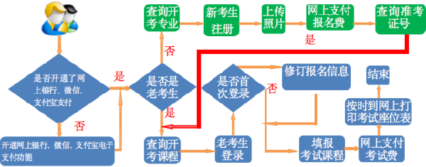 甘肅省高等教育自學(xué)考試報(bào)考******-1