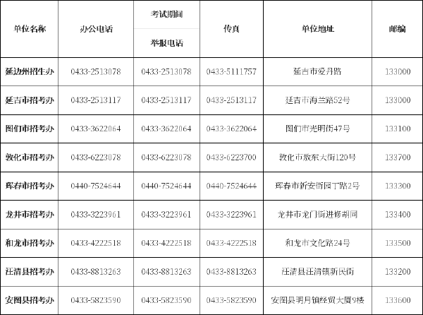 吉林省自考辦、自考院校聯(lián)系方式匯總-9