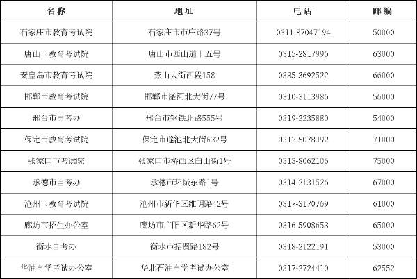 河北省自考辦、教育考試院聯(lián)系方式一覽表-1