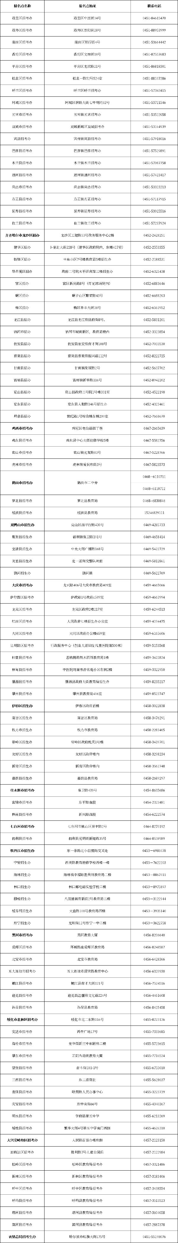 趕緊收藏！黑龍江省自考辦聯(lián)系方式一覽表-1