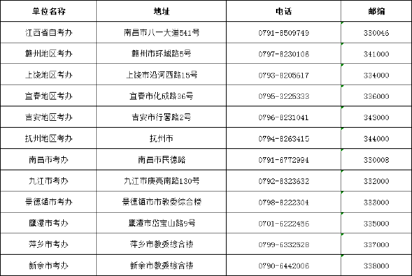 江西省自考辦聯(lián)系方式一覽表-1