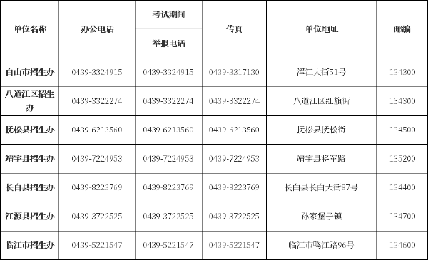 吉林省自考辦、自考院校聯(lián)系方式匯總-6