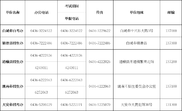 吉林省自考辦、自考院校聯(lián)系方式匯總-8