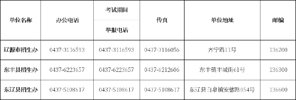 吉林省自考辦、自考院校聯(lián)系方式匯總-4