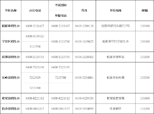 吉林省自考辦、自考院校聯(lián)系方式匯總-7