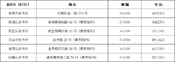 廣西區(qū)市縣自考辦聯(lián)系方式一覽表匯總-9