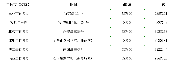 廣西區(qū)市縣自考辦聯(lián)系方式一覽表匯總-11