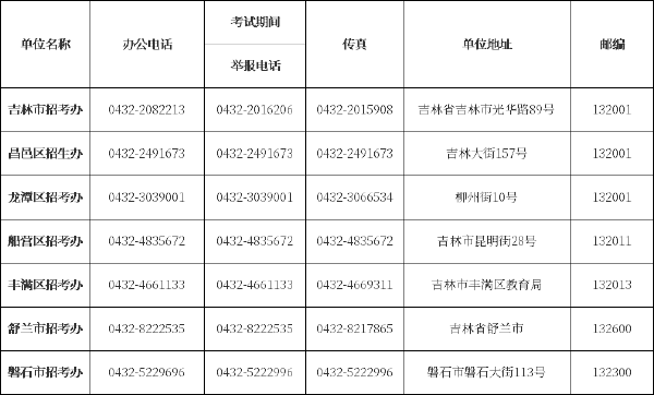 吉林省自考辦、自考院校聯(lián)系方式匯總-2