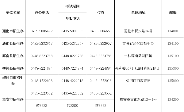 吉林省自考辦、自考院校聯(lián)系方式匯總-5