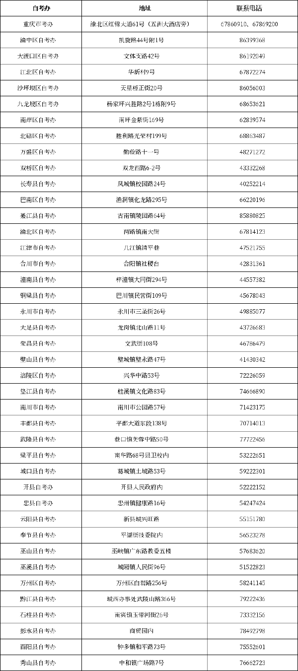 重慶自考辦聯(lián)系方式一覽表-1