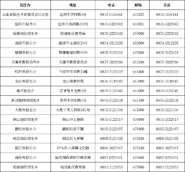 云南自考******辦公室、自考院校聯(lián)系方式匯總-1