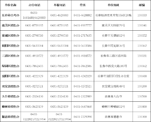 吉林省自考辦、自考院校聯(lián)系方式匯總-1