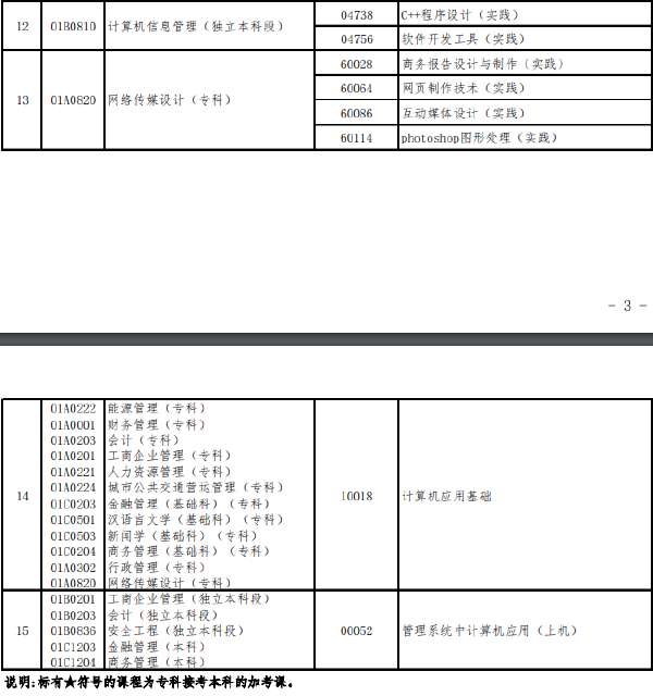 北京市2022年下半年自學(xué)考試實(shí)踐類課程安排-1