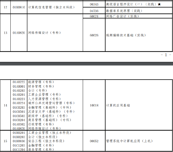 北京市2022年上半年高等教育自學(xué)考試實踐類課程安排-1