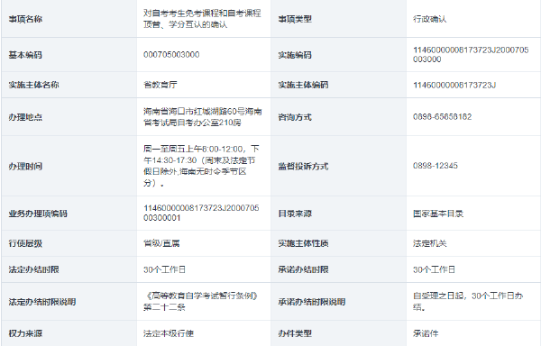 海南省自考考生免考課程和自考課程頂替、學(xué)分互認的確認-1