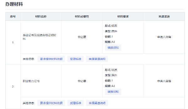 海南省自考考生免考課程和自考課程頂替、學(xué)分互認的確認-1