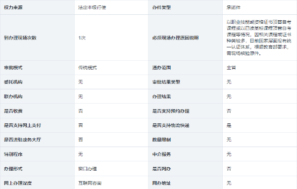 海南省自考考生免考課程和自考課程頂替、學(xué)分互認的確認-1