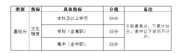 自考學(xué)歷能加多少分？——廣州市引進(jìn)人才入戶管理辦法-1