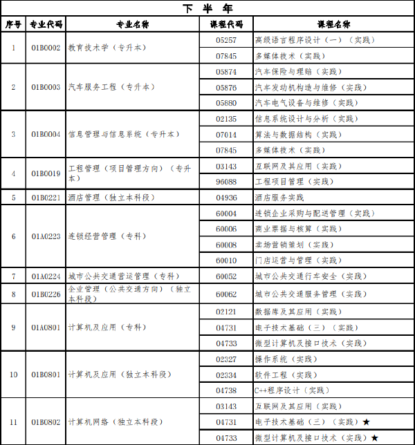 北京市2022年下半年自學(xué)考試實(shí)踐類課程安排-1