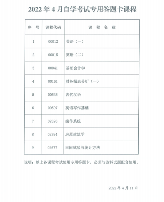 陜西省2022年4月自考專用答題卡課程、傳統(tǒng)卷課程信息-1