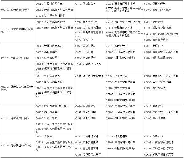 河南省2022年下半年考試時(shí)間安排-1