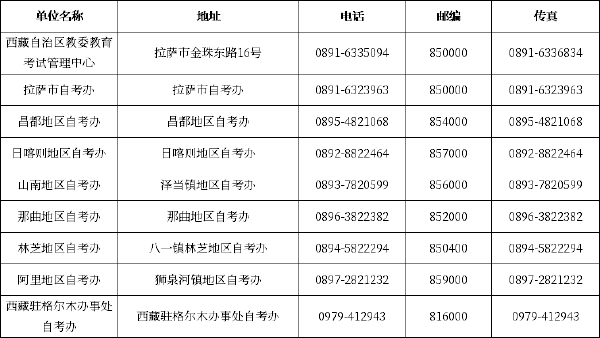 西藏2022年自考辦咨詢電話及地址匯總-1