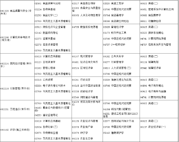 河南省2022年下半年考試時(shí)間安排-1