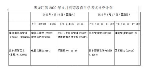 黑龍江省2022年4月高等教育自學(xué)考試專(zhuān)業(yè)調(diào)整-1