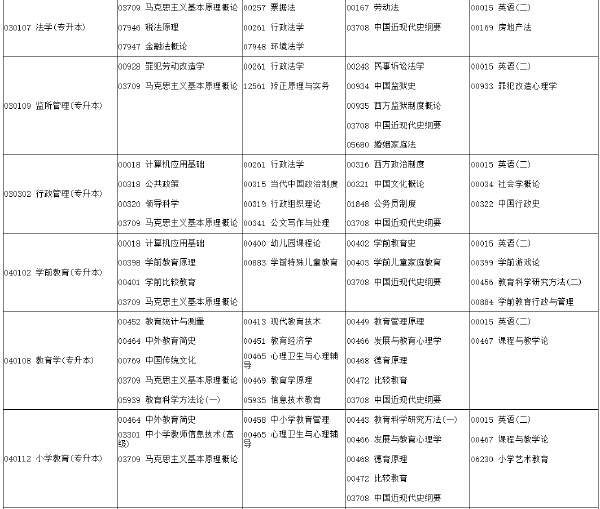 河南省2022年下半年考試時(shí)間安排-1