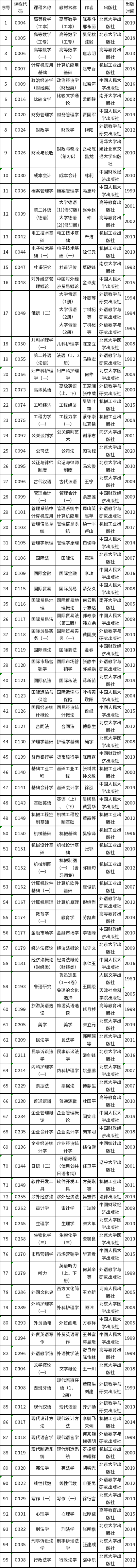 天津市2022年10月自考各專(zhuān)業(yè)教材一覽表-1