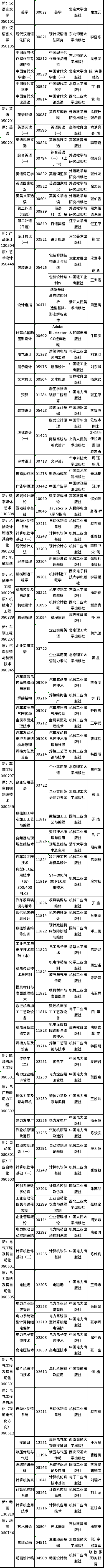 2022年吉林省自考開考專業(yè)課程教材有哪些？-2