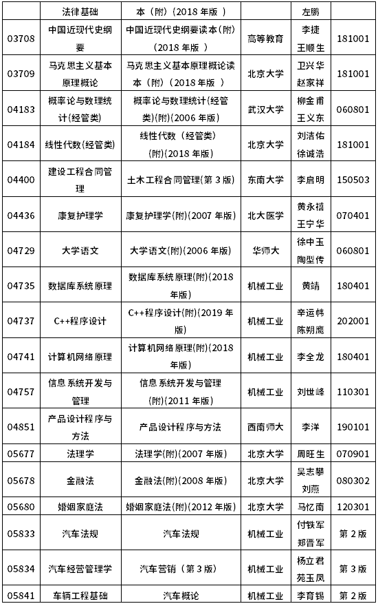 2022年10月浙江自考教材一覽表-10