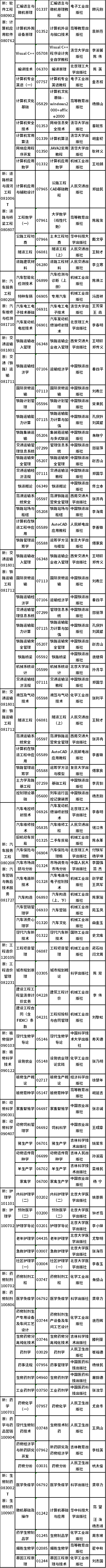 2022年吉林省自考開考專業(yè)課程教材有哪些？-3