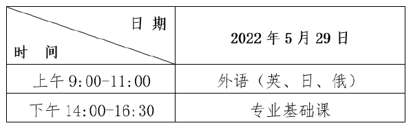 2022年黑龍江普通專升本考試時間，查成績時間！-1