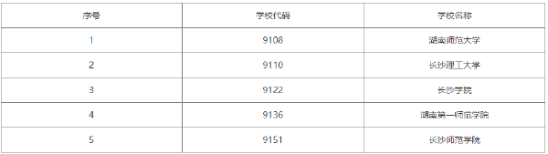 2022年湖南自考學前教育（專科）有哪些學校？-1